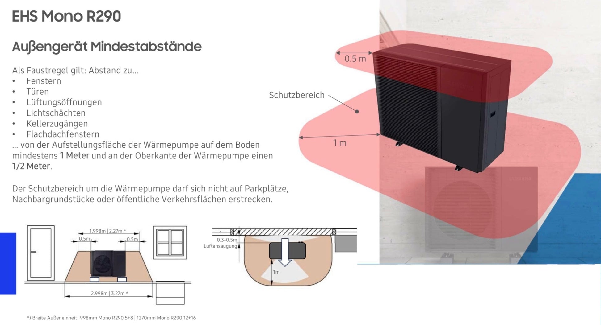 Samsung ECO Wärmepumpe Außeneinheit Mono - SÜD AIR